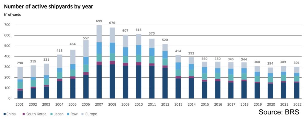 shipbuilders-struggle-to-get-out-of-the-red-despite-multi-billion-dollar-orders
