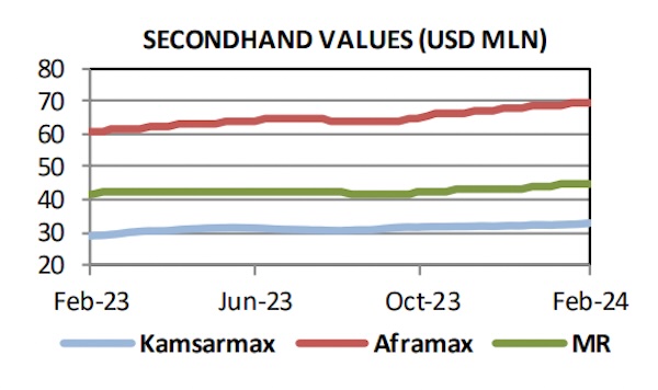 soi-dong-thi-truong-mua-ban-va-dong-moi-tau-thang-2-2024