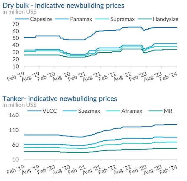 soi-dong-thi-truong-mua-ban-va-dong-moi-tau-thang-2-2024