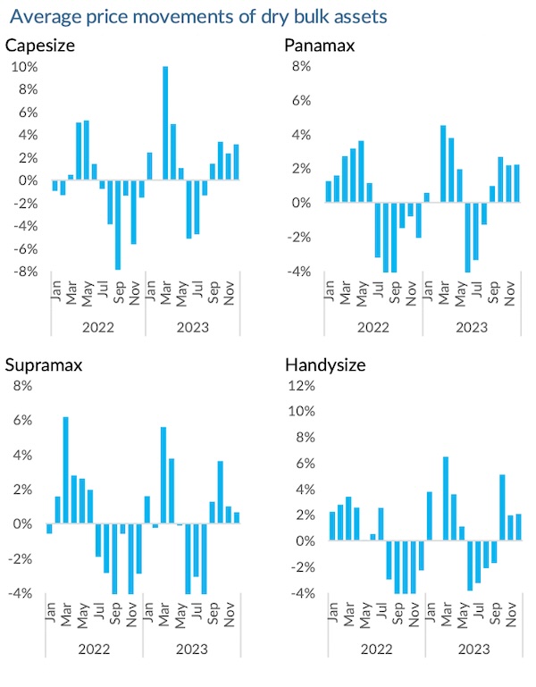 soi-dong-thi-truong-mua-ban-va-dong-moi-tau-thang-2-2024