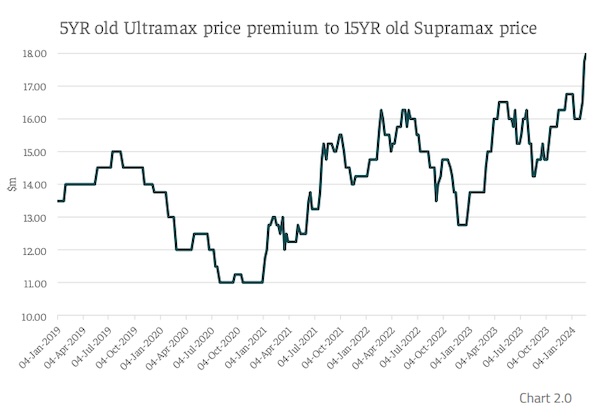 cac-tau-hang-roi-giam-toc-do-de-dap-ung-quy-dinh-ve-khi-thai