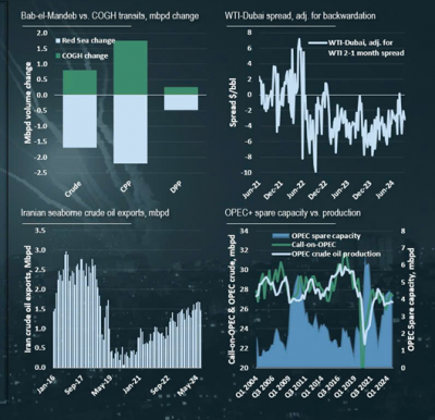 Xung đột giữa Israel và Iran: Nguy cơ leo thang xung đột và mục tiêu nhắm đến nền công nghiệp năng lượng. Liệu thị trường tàu dầu có được hưởng lợi?