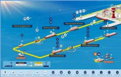 E-Navigation: Bước tiến tất yếu và triển vọng ứng dụng tại Việt Nam