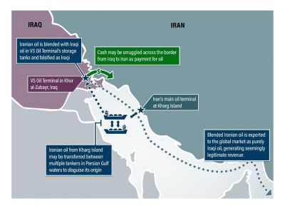 Bộ Tài chính nhắm mục tiêu vào các mạng lưới đa dạng tạo điều kiện thuận lợi cho thương mại dầu mỏ của IRAN