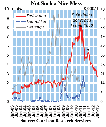 Learning lessons from watching repeats